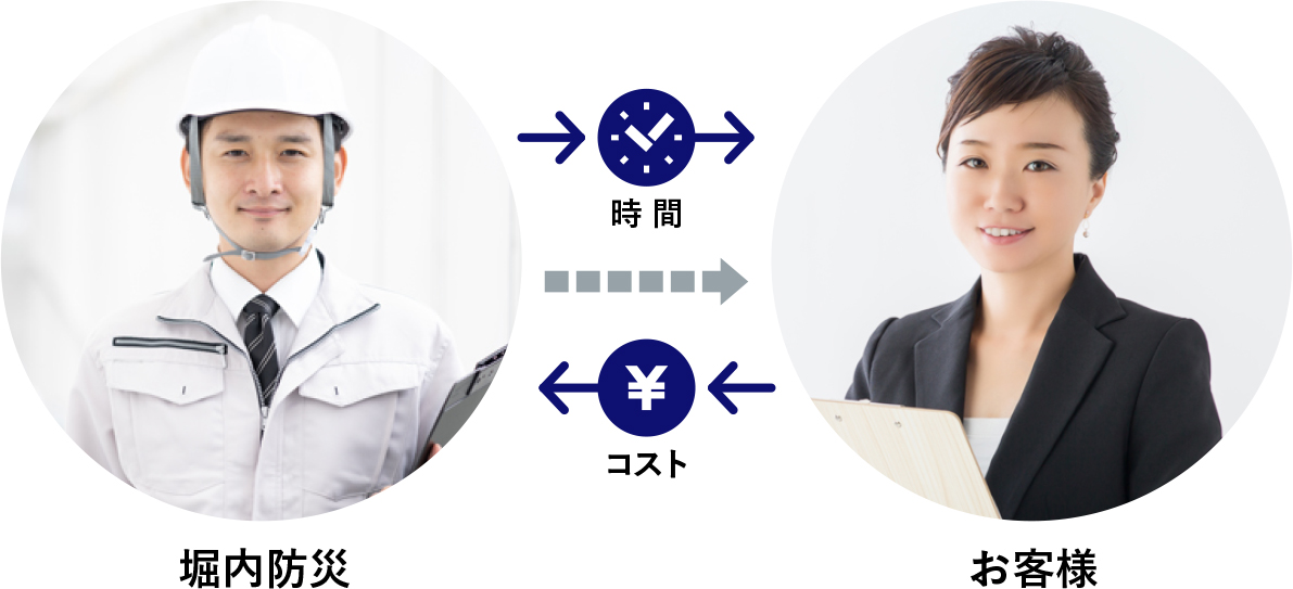 お客様・堀内防災の相関図